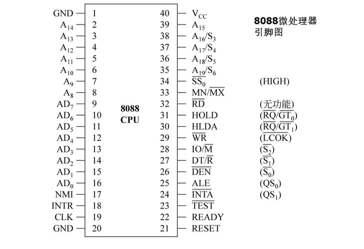 8088atv