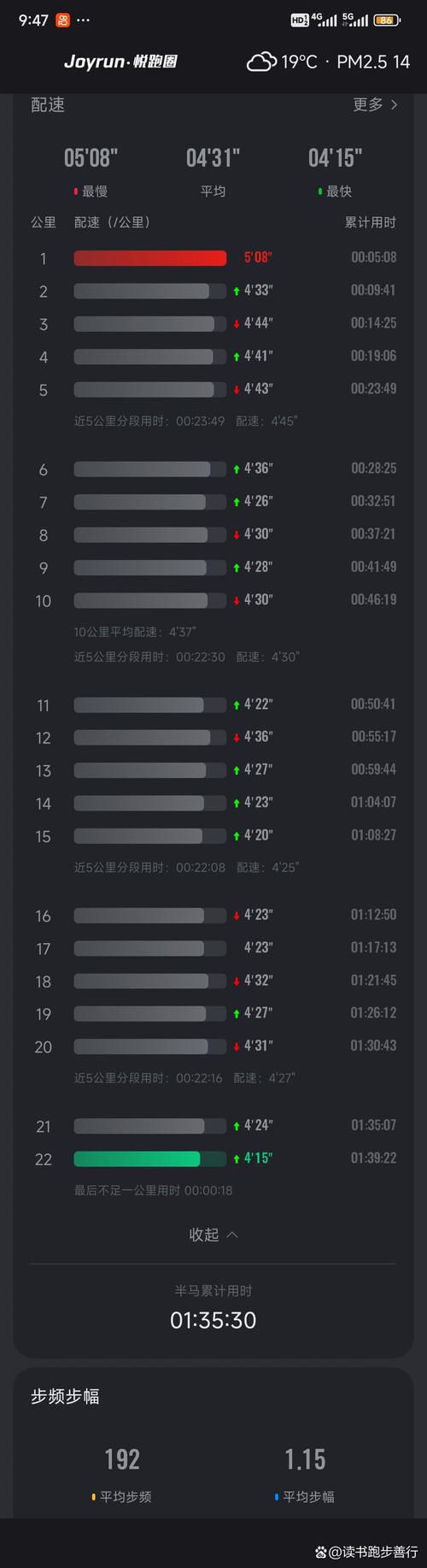 速度好慢