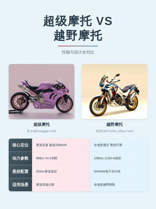 超级摩托vs越野摩托