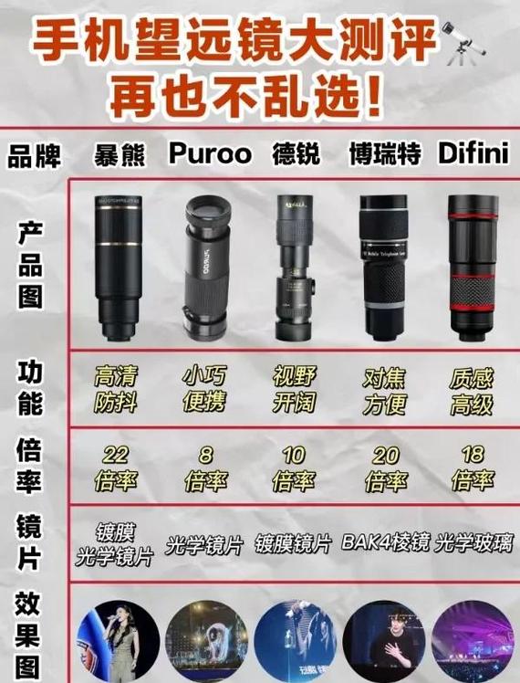 10000倍手机望远镜下载破解版最新版手机端原版