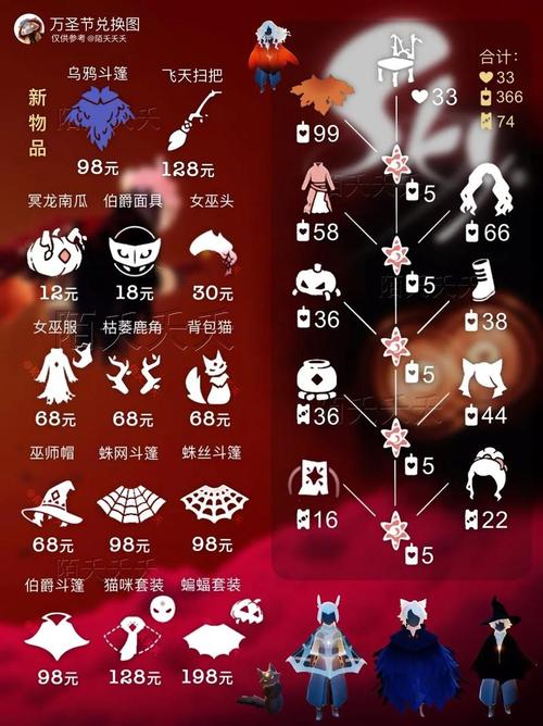 光遇奶油修改器无付费最新版