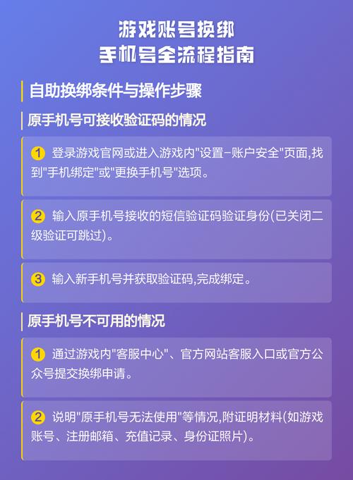 游戏账号给抓成数据号怎么办全解锁版