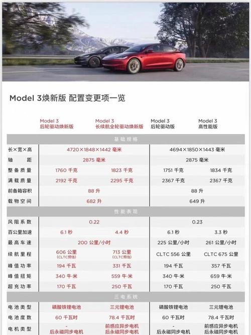 3d汽车配置3