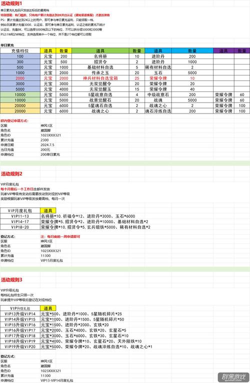 幻想小勇士GM菜单内容破解版永久VIP