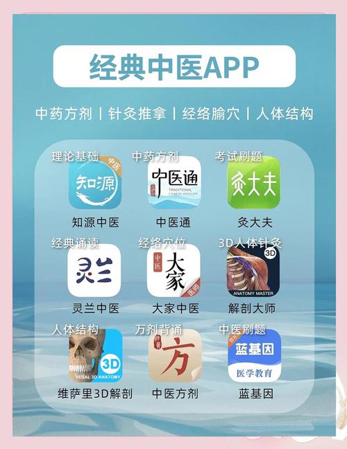 必然中医APP