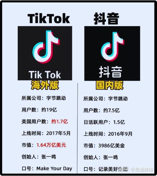 tiktok美版破解安卓下载真人版