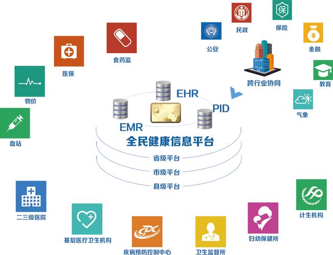 晋中全民健康服务平台下载
