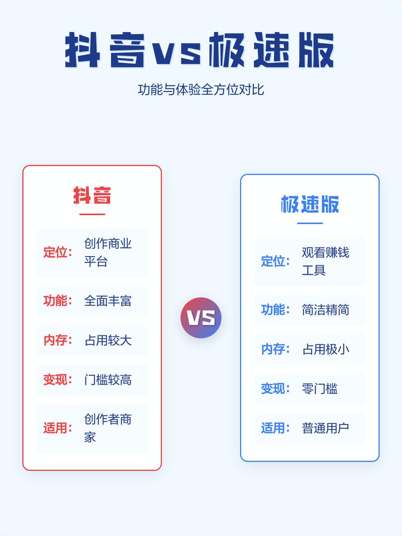 抖音游戏广告30秒变1秒极速版2023
