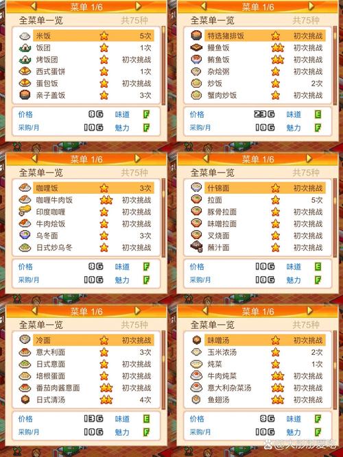 美食梦物语破解版无限金币无限食材下载