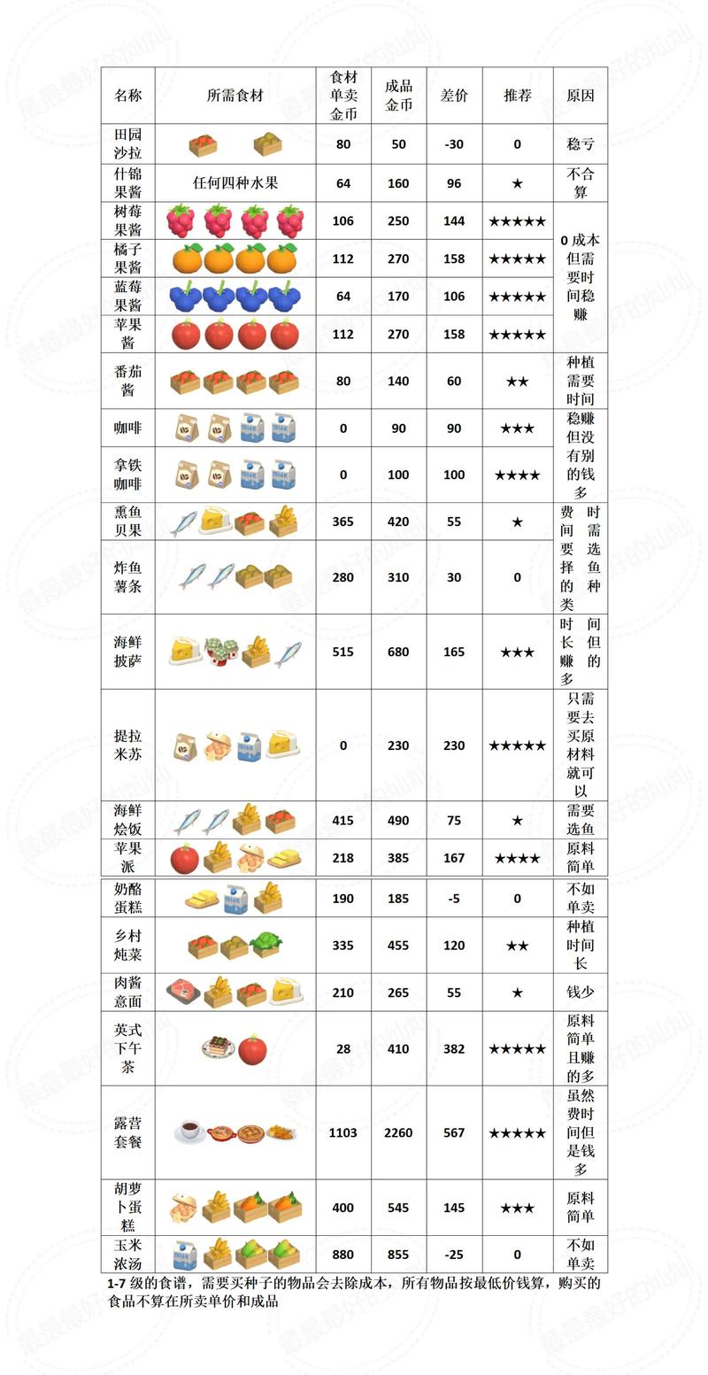 心动小镇MOD作弊菜单提速版