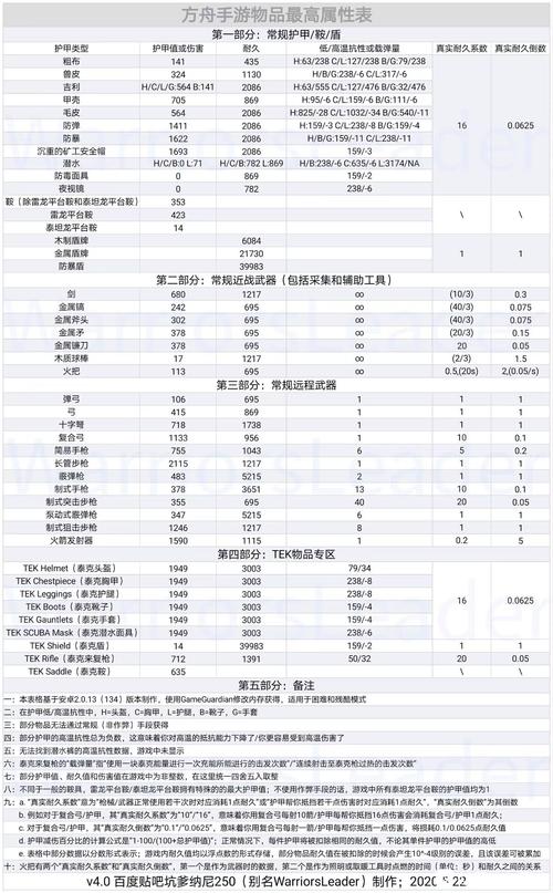 方舟武器伤害上限图无限金币版