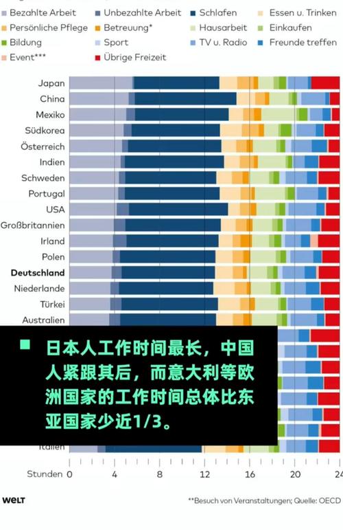 全球哪国人最闲精简版