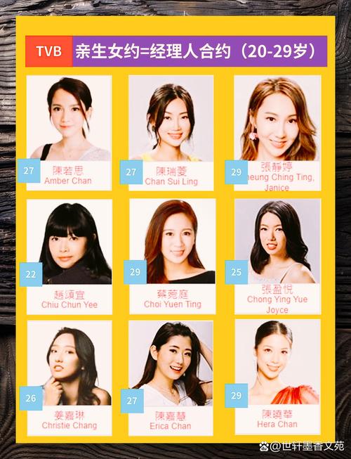 台湾女演员的名字大全