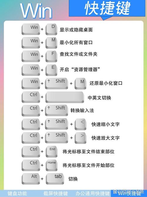 页面截图快捷键ctrl加什么