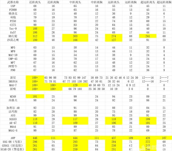 伤害统计红包版