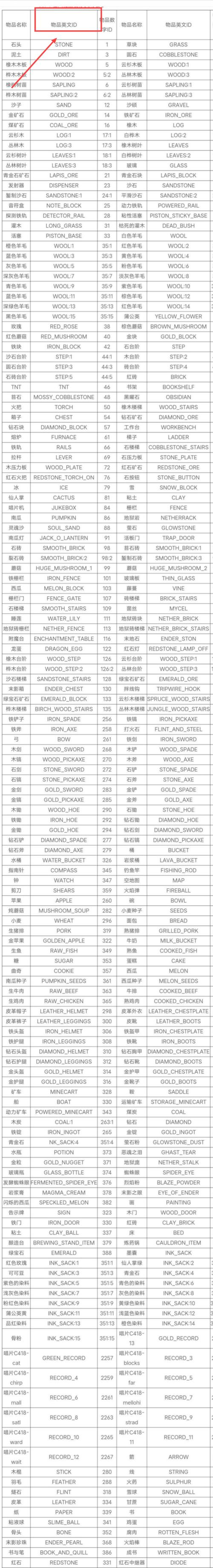 我的世界物品编