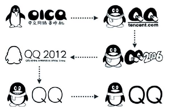 icqqcom电子版