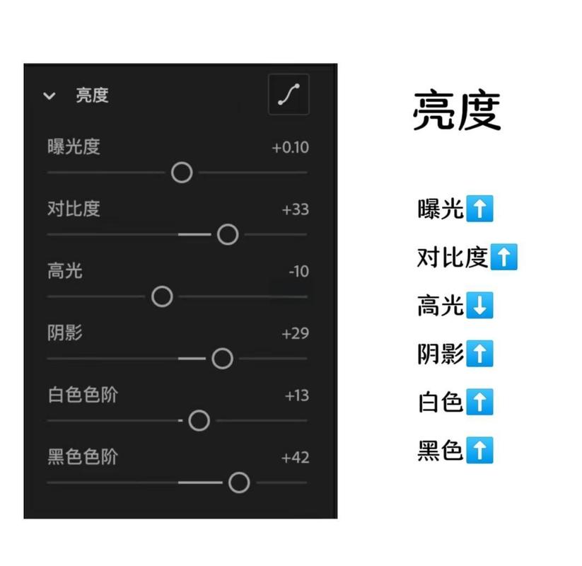 屏幕色彩调整赚
