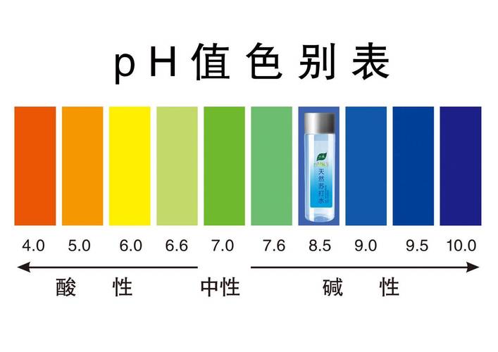 pH免费