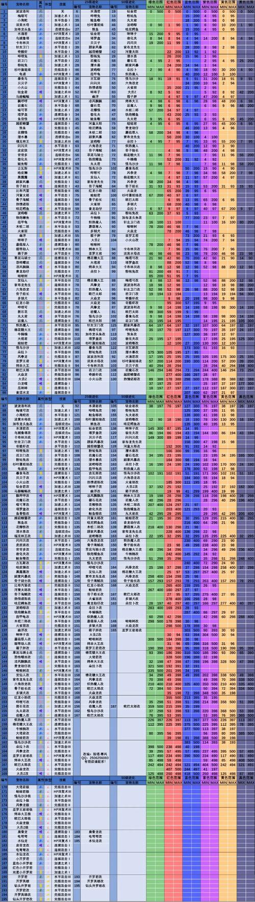 大航海探险物语单机破解版免费解锁