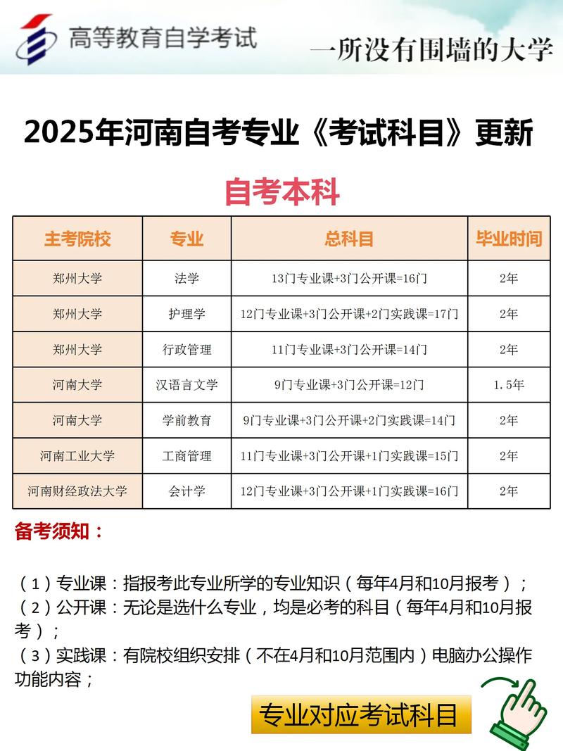 河南省高等教育自学考试
