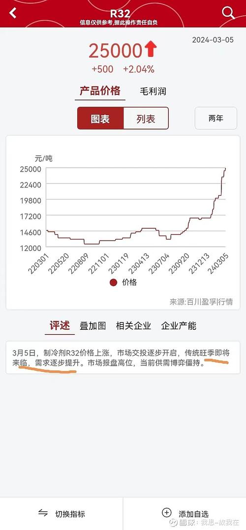 生意社无弹窗版