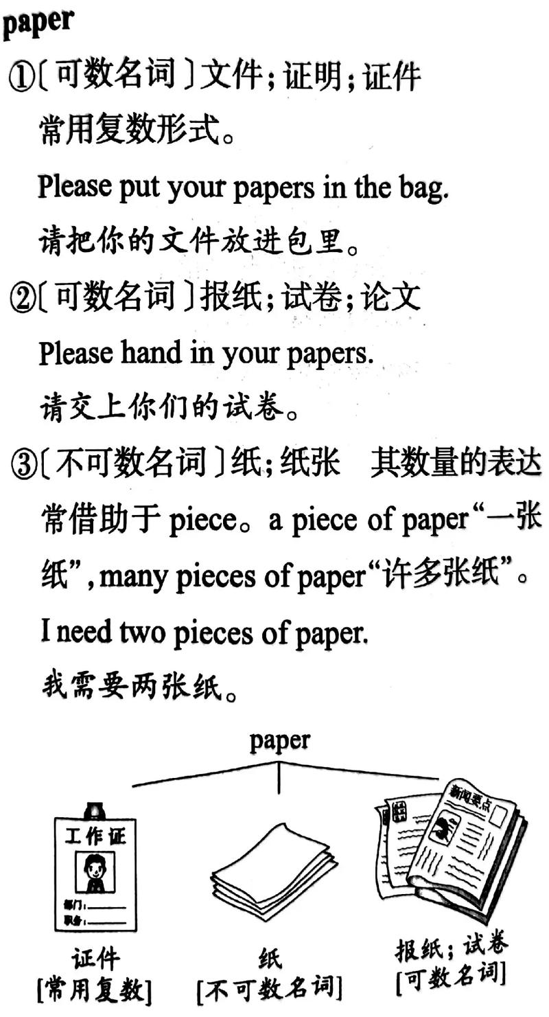 paper怎么