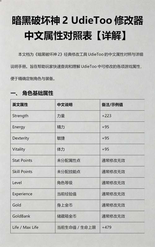 暗黑2修改器详