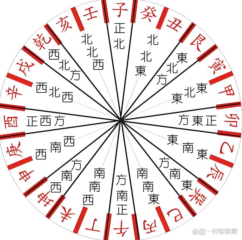 罗盘二十四山向移动版