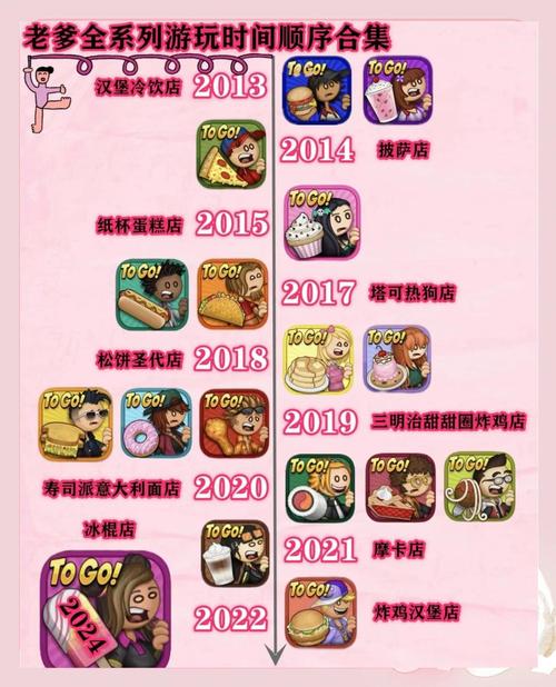 老爹章鱼烧店版