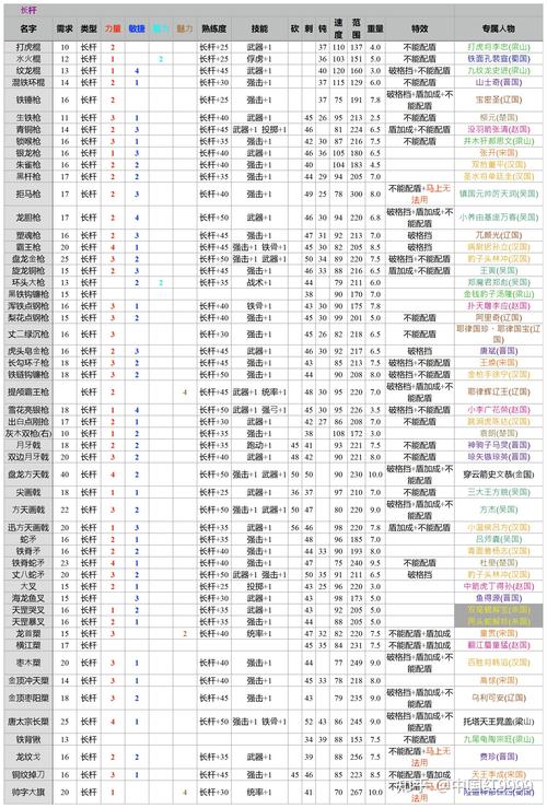 乱舞水浒神器词条净化版