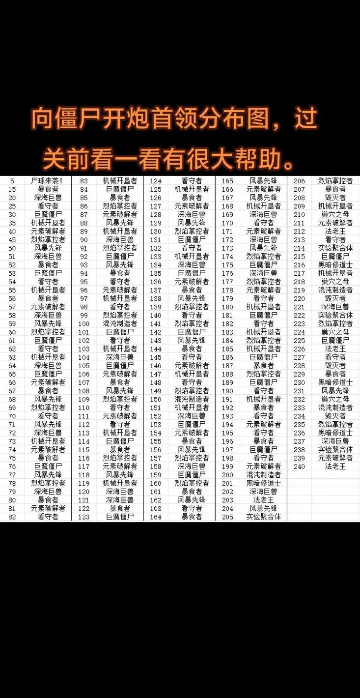 向僵尸开炮手游无限钻石无限金币版全人物解免排队
