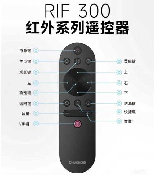 长虹电视遥控器电子版怎么通用版手机端（解锁版）