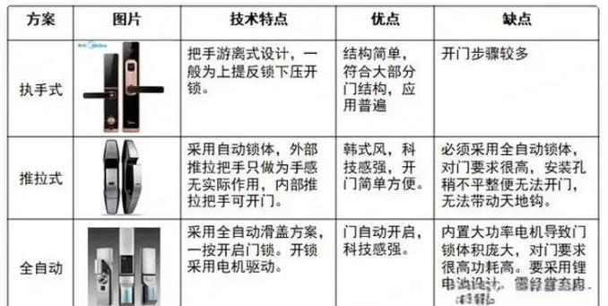 金美意智能锁说