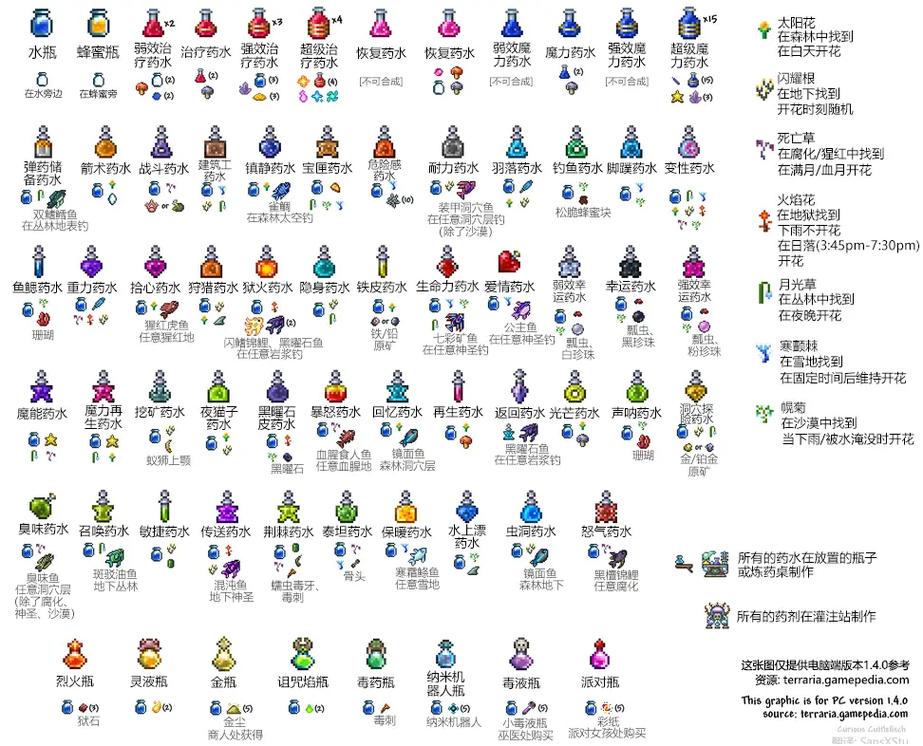 泰拉瑞亚药水id大全代码