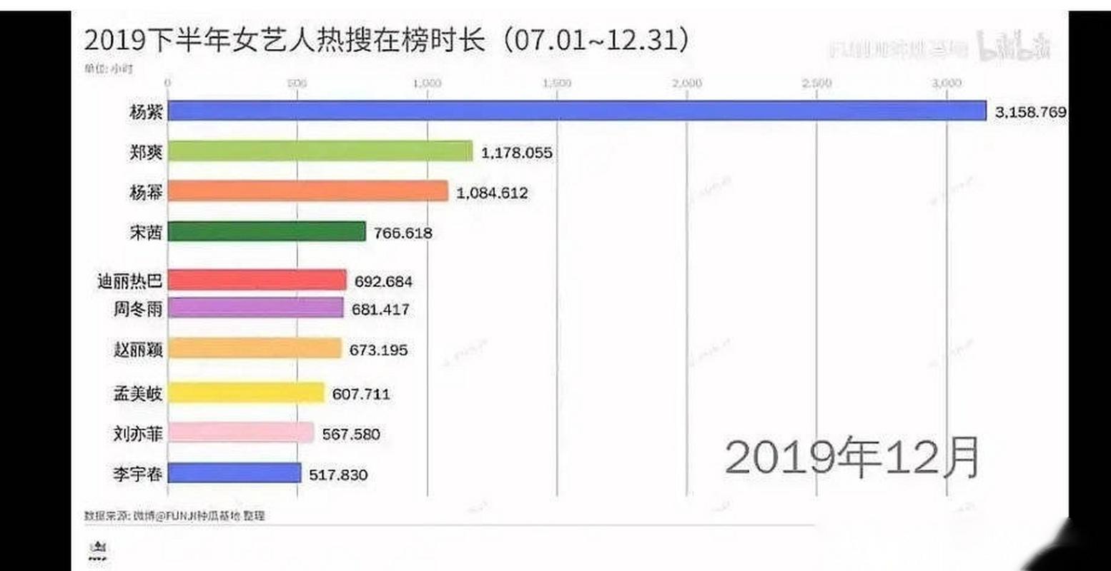 2019热搜关经典版