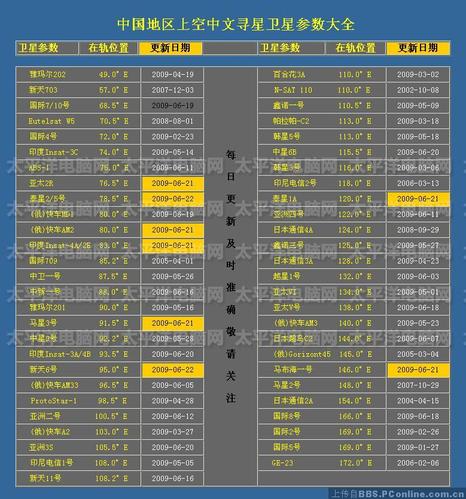 中文寻星免费版