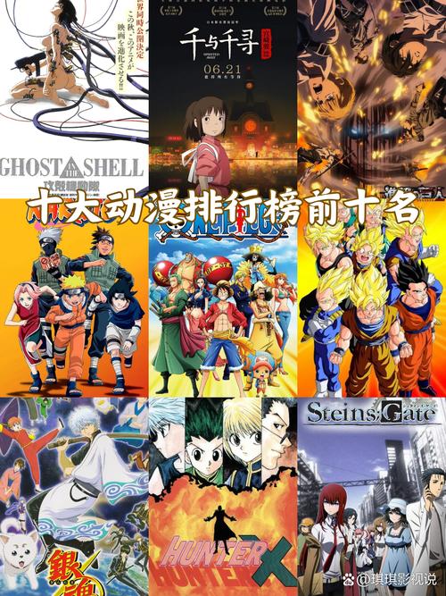 日本动漫最新排行榜