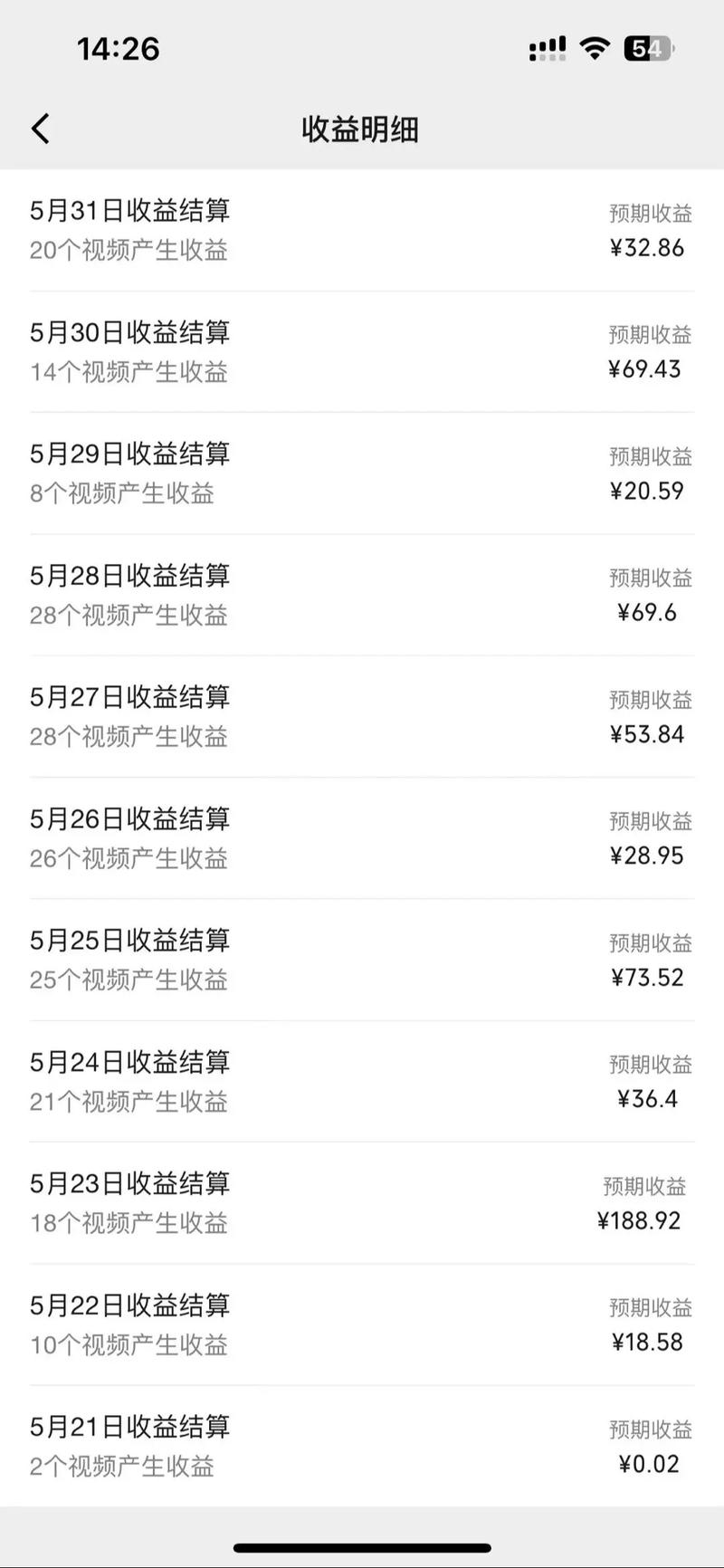 微分视界视频赚钱