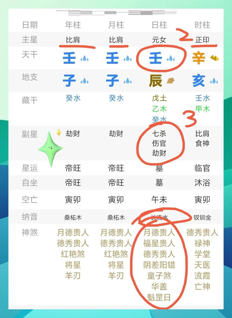 盲派八字排盘完美版