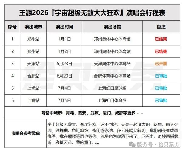宇宙巡演指南2026最新版