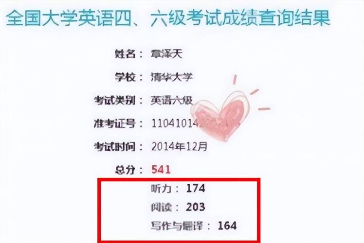 四六级成绩查询历年成绩
