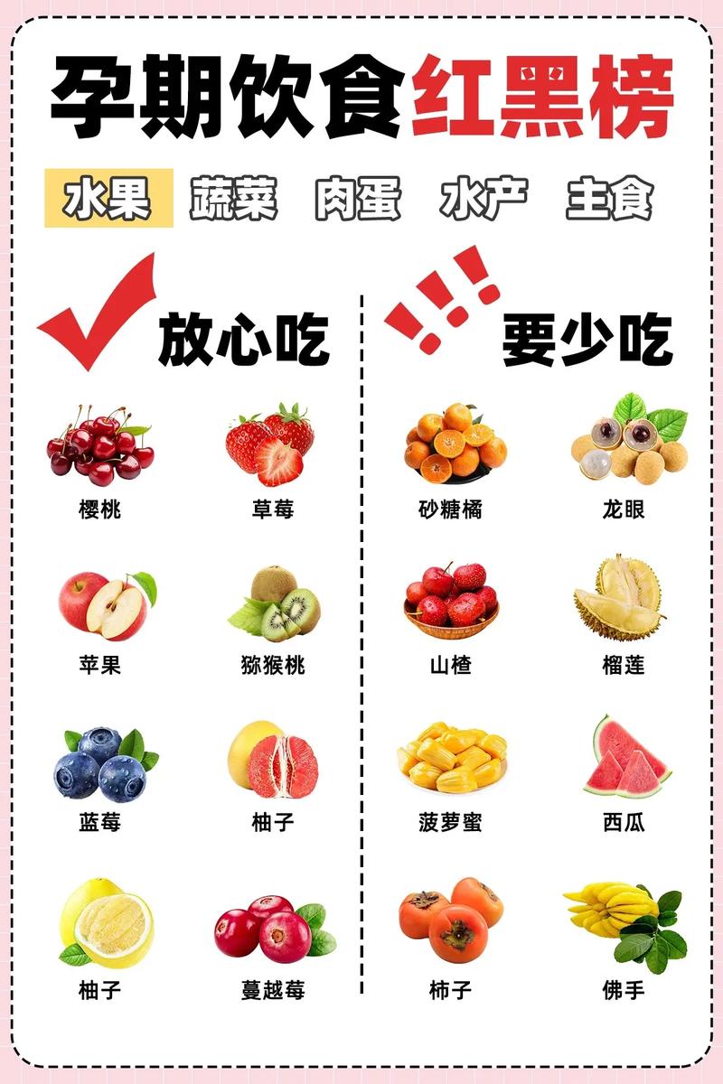 怀孕1一3月禁吃的十大水果