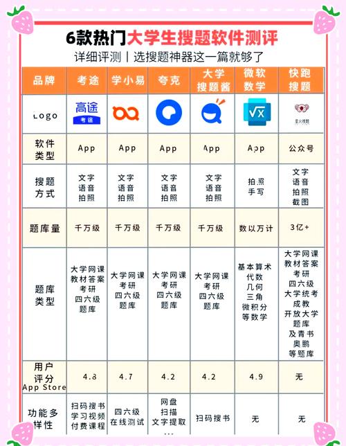 考试搜答案用什么软件最好