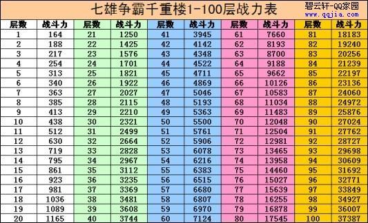 重楼战力表电子版