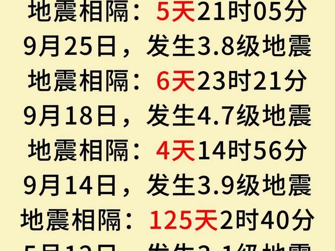 地震可以提前多久预测
