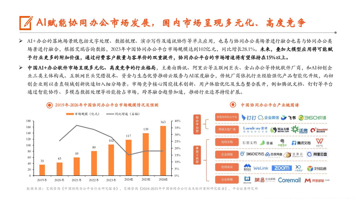 软件开发行业的现状和前景