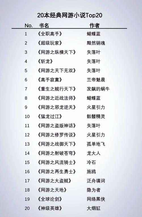 十大必看网游小说