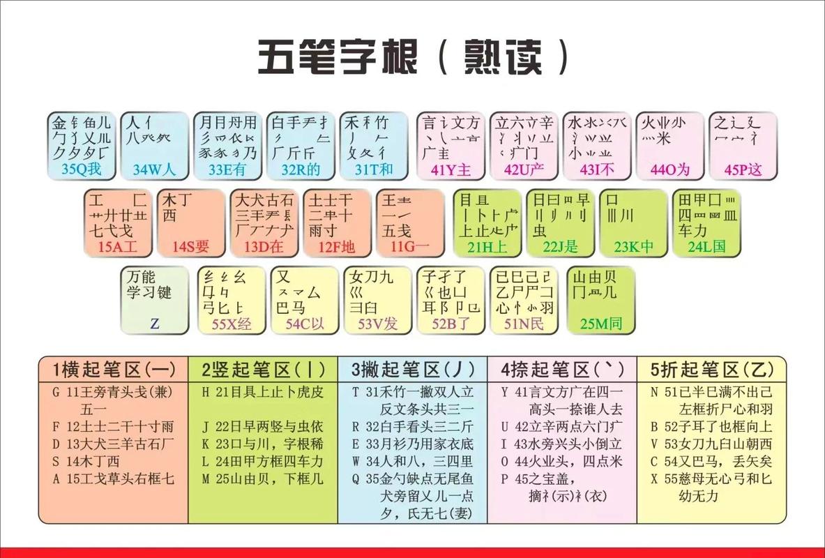 五笔字型86版下载