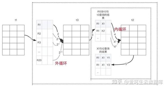 sql中用join连接3个表精产国品免费老版